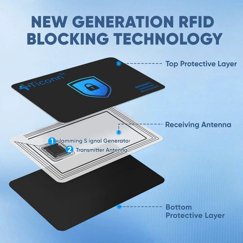 Diagram of RFID Blocking Cards 4 Pack Slim Wallet Shield For Men And Women NFC Debit Card Credit Card Passport Protector Blocker Set