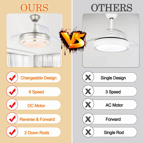 Comparison of retractable ceiling fan with lights and remote, 6 speed DC motor, color changing LED lighting, brushed nickel finish.