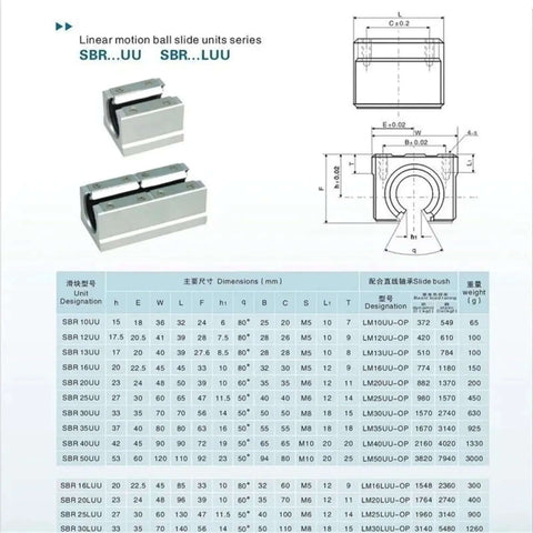Premium Compatible SBR Rail Open Linear Bearing Block Kit For Desktop Printer Frames And Compact DIY Routing Machines With Multiple Preshot Lengths From 250mm To 1000mm To Handle Any Heavy Load And Stroke Requirement On Your Next Custom Build. SBR open bearing block dimensions chart