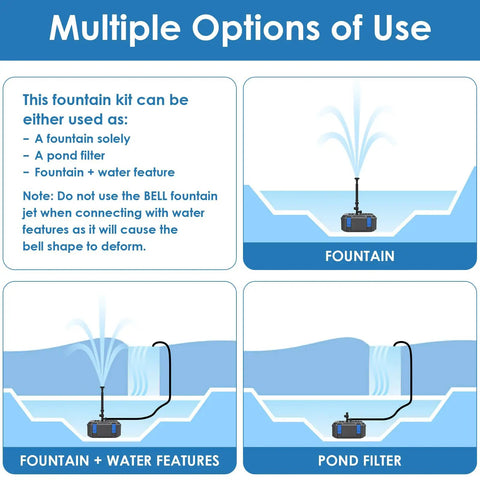 Diagram showing multiple uses for All In One Pond Fountain Kit With 3 Spray Heads And 400 GPH Pump, 4 Stage Filtration For 200 To 350 Gallon Ponds