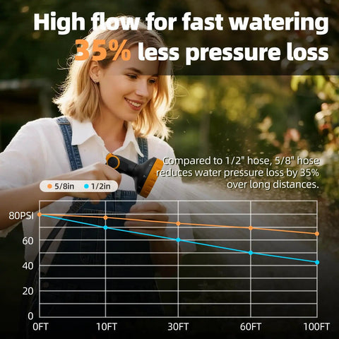 Woman using Heavy Duty Retractable Garden Hose Reel Workhorse Five Eighth Inch By One Hundred Feet with sprayer nozzle