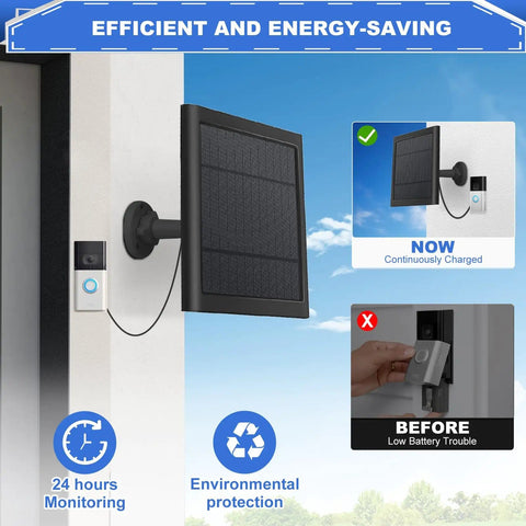 5W Solar Panel Charger For Video Doorbell Gen 2 2020 outdoor installation shown in action with 360 degree mount and IP65 cable.