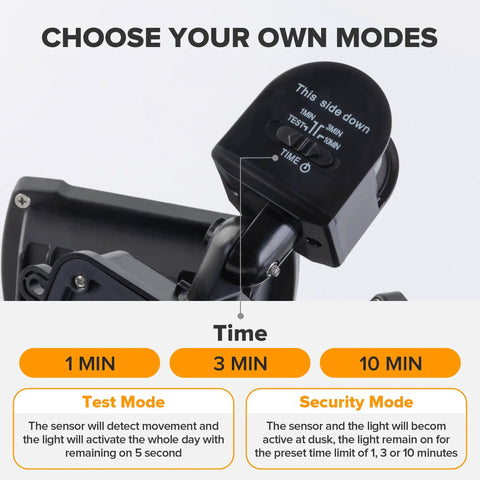 Plug In Motion Sensor Outdoor Light With 2500 Lumen Daylight Output, IP65 Waterproof Dual Head Fixture For Garages And Patios. Zero Hassle Wiring Brings Hella Bright Security Illumination Exactly Where You Need It.