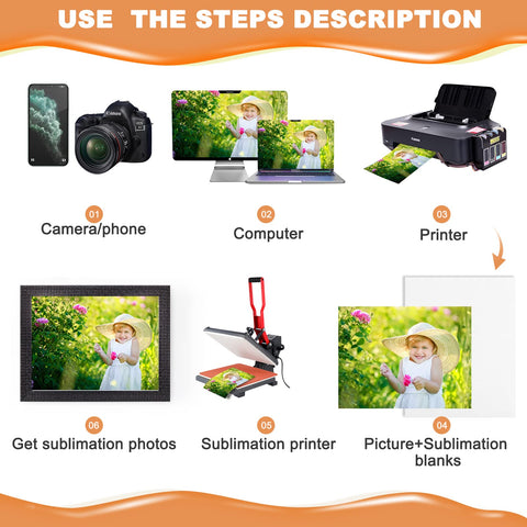 Image showing process steps with camera, computer, printer, and sublimation printer for 8x10 Sublimation Blanks Set, 15 Double Sided Canvas Pads For DIY Photo Projects, Halloween And Christmas Decor, High Quality 600D Oxford Fabric Sublimation Surfaces For Personalization And Gift Ready.