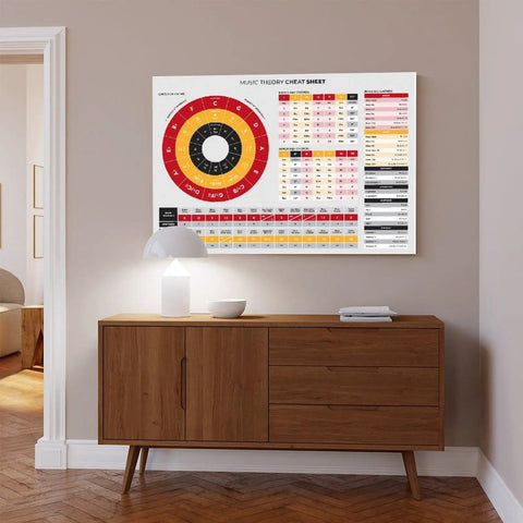 Music Theory Cheat Sheet With Circle Of Fifths And Chord Building Table Wall Art Dope Canvas Print for living room decor