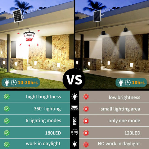 Comparison of solar pendant lights showing 360-degree lighting and multiple modes on the left, versus basic lighting on the right.