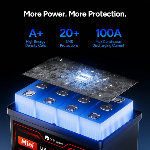Close-up of compact 12V 100Ah LiFePO4 battery with 1280Wh deep cycle power, A+ cells and 100A BMS, showing internal structure.