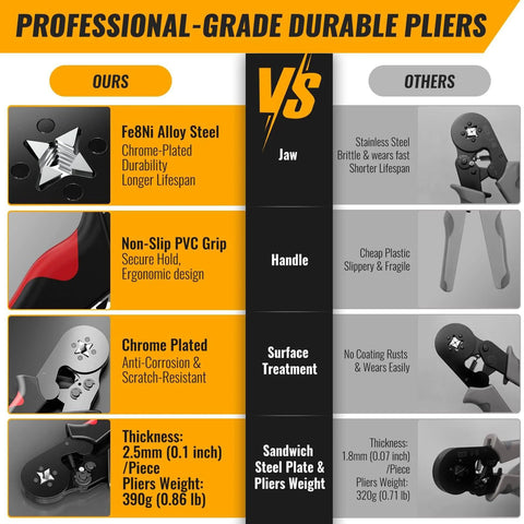 Comparison chart of Pro Grade No-Fuss Self-Adjusting Wire Ferrule Crimp Tool Kit durability and features against generic pliers.