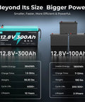 Comparison of 12.8V 300Ah and 12.8V 100Ah batteries with specs; 12V 300Ah LiFePO4 Battery Deep Cycle With 3840Wh Capacity, 200A BMS.