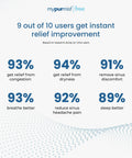 Infographic showing user satisfaction rates for mypurmist, related to Cordless Steam Inhaler For On The Go Relief Handheld Battery.