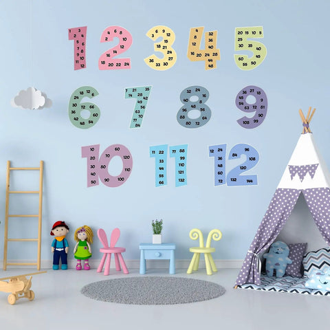 Multiplication Chart Posters For Kids Set Of 12 With Multiples From 1 To 12 displayed on a blue wall in children's room.