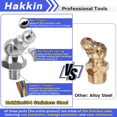 Comparison of Hakkin 304 Stainless Steel and Alloy Steel grease fittings, featuring reinforcement and deeper threads