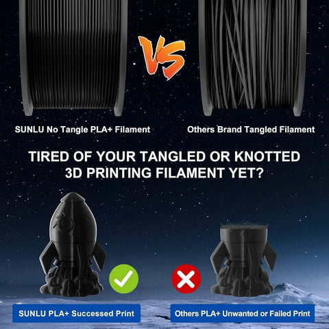 Comparison of untangled SUNLU PLA+ filament and tangled others, illustrating successful vs failed 3D print results.