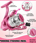 Telescopic Fishing Rod And Reel Combo For Ladies Pink Spinning Pole Set For Beginners Women Includes Line And Essential Accessories For Easy Portable Fishing Great Starter Kit That Fits In A Backpack, shown is a pink spinning reel with labeled features and adjustable handle.