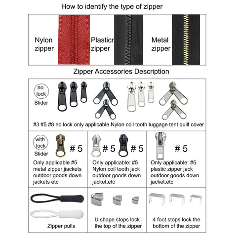 Zipper types and accessories explained; includes sliders, pulls, stops from 254 Piece Zipper Repair Kit With Case Universal Zipper Replacement Kit For Clothing Jackets Coats Boots Backpacks Purses And Outdoor Gear Easy DIY Fix For Broken Sliders Teeth And Missing Zipper Pulls.