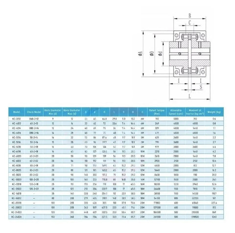 Pro Grade Roller Chain Coupling Kc6022 Clamp Style Aluminum Hubs And Stainless Steel Discs Zero Play Heavy Duty Build dimensions and specifications chart