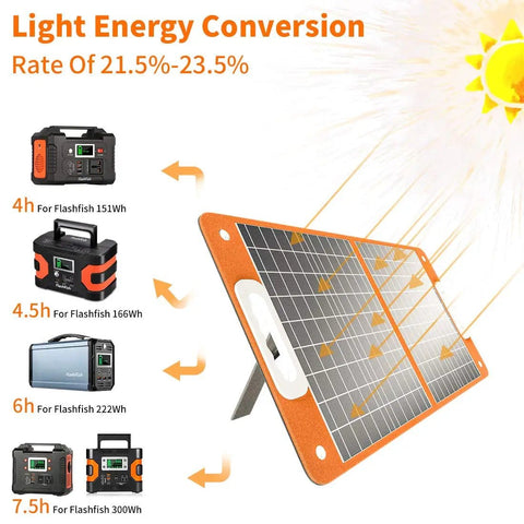Light energy conversion rates with All In One Portable Solar Generator Kit With 60W Panel And 200W Power Station diagram