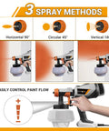 HVLP Electric Spray Paint Gun With 1200ML Tank, 3 Spray Patterns display: horizontal, circular, vertical; user controls paint flow