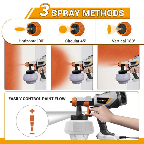 Professional Grade Hvlp Electric Spray Paint Gun With Massive 1200Ml Cup showing 3 spray methods including horizontal, circular, and vertical.