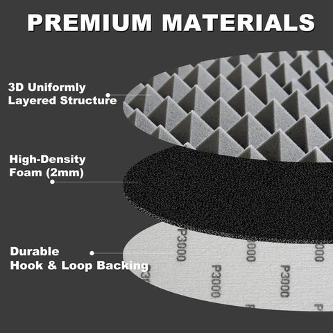Cross-section of Pro Grade 6 Inch Foam Sanding Discs 15 Pack 3000 Grit Hook And Loop Wet Dry Sandpaper highlighting 3D structure.