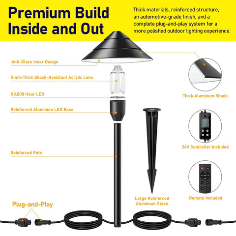 14 Light Low Voltage Landscape Lighting System With 12 Path Lights Kit And 2 Spotlights Aluminum Build Plug And Play IP65 Waterproof Remote Timer 3000K Warm White 140 Feet Run 72W 24V ETL Controller diagram with components labeled.