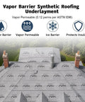 Top Shelf Synthetic Roof Underlayment Roll Measures 48 By 250 Feet Covering Exactly One Thousand Square Feet on roof.