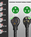 Diagram showing compatible 6-50P and 6-50R plugs for 50 Foot Welder Extension Cord, 30 Amp, 10 Gauge, 250V NEMA 6-50P To 6-50R.
