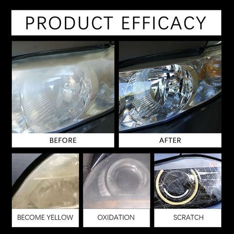 Automotive Headlight Restoration Fluid Kit For All Vehicles, Upgrade Polishing Set That Removes Yellowing And Haze comparison effect