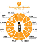 Diagram showing Handheld Decibel Meter With Backlight Alarm And Large LCD Display with sound levels for various noises 30 to 130 dBA.