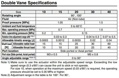 Double Vane Specifications table for Precision Free Mount Rotary Actuator Vane Type Cylinder Drop In Ready For Pneumatic Systems 90 Through 270 Degree Rotation CRBU2 Series.