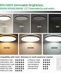 Dimmable 18.2 Inch LED Flush Mount Ceiling Light 36W with 3 Color Temperatures 3000K 4000K 6500K dimming options shown