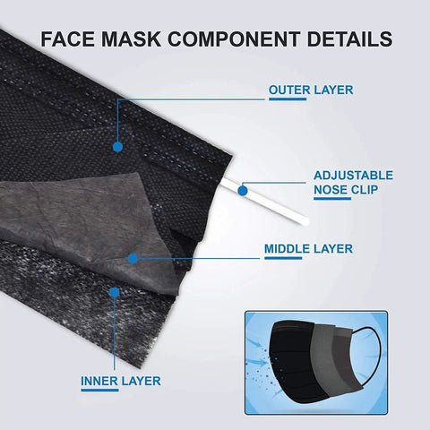 Diagram showing IMask Premium ASTM Level 3 Face Mask Black Pack Of 50 with soft multilayer nonwoven fabric and adjustable nose clip
