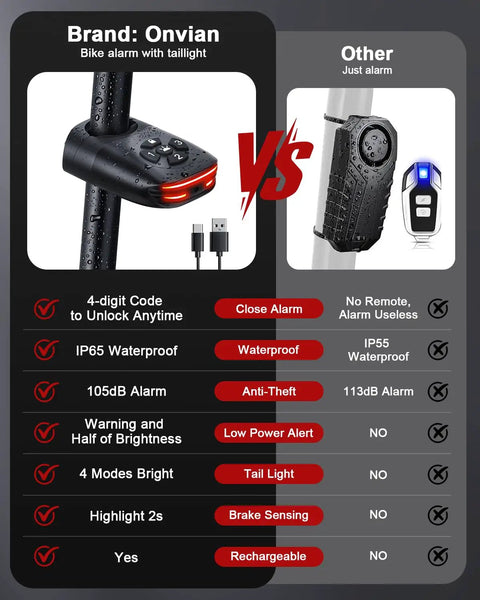 2 In 1 Bike Alarm With Taillight And USB Rechargeable Battery To Scare Off Thieves 105dB Anti Theft Siren Brake Sensing Rear Light IP65 Waterproof 4 Modes Safety Flash Vibration Sensor For Ebike Fast 1.5 Hour Charge