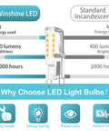 Comparison of G9 LED Bulbs 10 Pack 4W 40W Halogen Replacement Ceramic Base 120V with incandescent bulb features