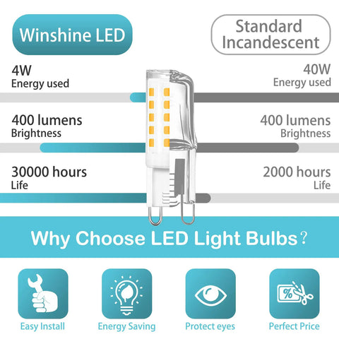 Comparison of G9 LED Bulbs 10 Pack 4W 40W Halogen Replacement Ceramic Base 120V with incandescent bulb features