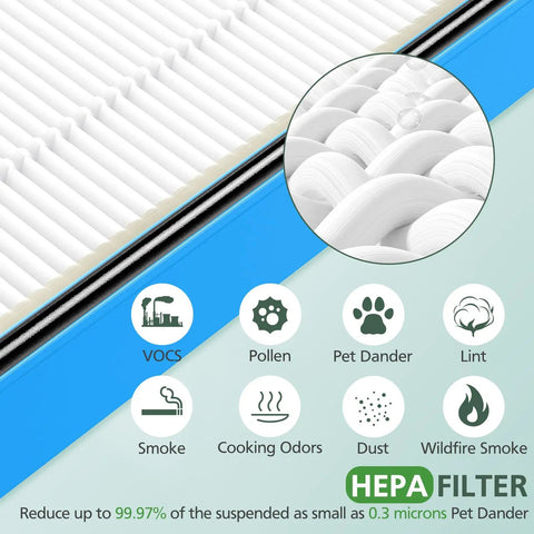 Must Have True HEPA Filter Kit With Carbon Boosters For Aer1 Total Air Purifiers showing filter layers and pollutants reduced