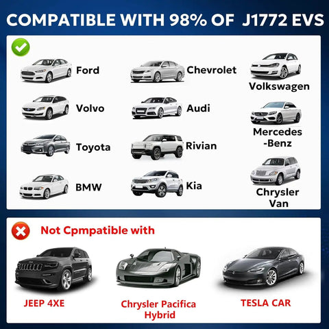 Image showing compatibility chart for Heavy Duty NACS To J1772 Charging Adapter For Tesla Walls Tops Out At 80 Amp.