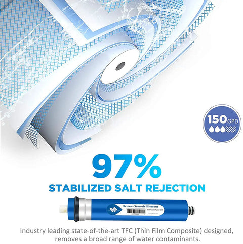 High Flow 150 GPD RO Membrane Replacement for Under Sink Water Purifier System showing 97% salt rejection.