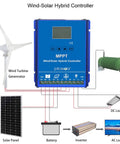Diagram of Off Grid Hybrid Wind And Solar Charge Controller 1400W MPPT Auto 12/24V Battery Compatible showing connections.
