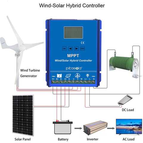 Diagram of Off Grid Hybrid Wind And Solar Charge Controller 1400W MPPT Auto 12/24V Battery Compatible showing connections.