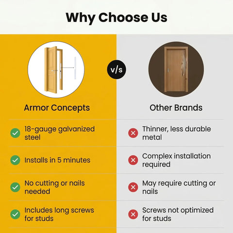 Comparison chart highlighting benefits of Interior Door Jamb Repair Kit Fix A Jamb 24 Inch For 1-3/8 Inch Doors over other brands