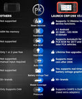 CRP129X V3.0 Elite OBD2 Scanner features and specifications overview