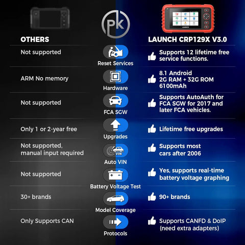 CRP129X V3.0 Elite OBD2 Scanner features and specifications overview