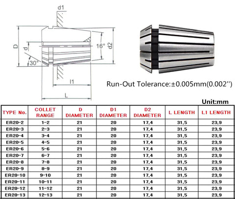 Diagram and specifications of ER20 Collet Chuck Set Four Pieces One Eighth Inch Spring Steel Precision Tool Holders