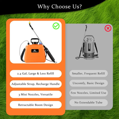 Battery Powered Sprayer 2.4 Gallon Electric Garden Sprayer with Rechargeable Battery beside a non-electric model comparison