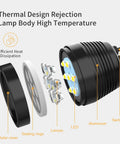 Exploded view of Flexible CNC Lathe Work Light With 1400 Lumens IP66 Waterproof Gooseneck Lamp 110V 220V Ready 360 Degree