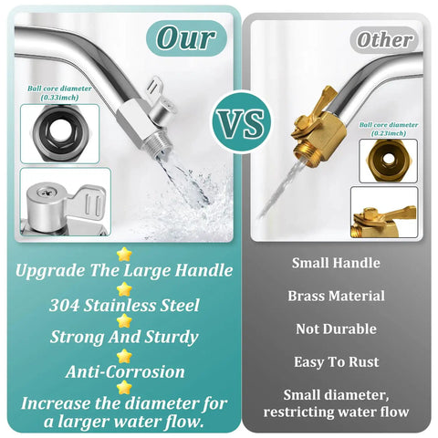 Comparison of Rock Solid 304 Stainless Steel Shower Head Shut Off Valve with larger handle vs. smaller brass valve for better water flow.