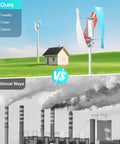 400W 12V Wind Turbine Kit With Vertical Axis Three Blade Windmill Power Generator next to a modern home, eco-friendly vs traditional