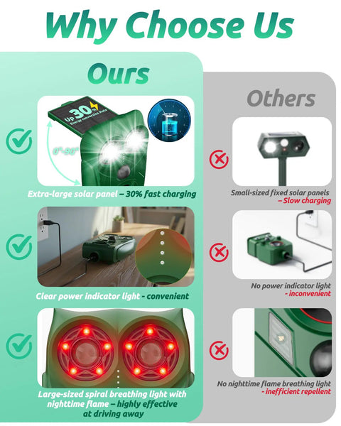 Solar Ultrasonic Animal Repellent With Motion Sensor And LED Lights, Waterproof Yard Deterrent For Deer Coyotes Raccoons And Cats, PIR sensor with extra-large solar panel