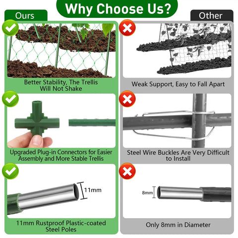 Comparison chart of Heavy Duty 48x48 Inch U Shape Metal Garden Trellis features versus other trellises